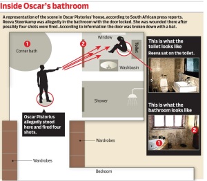 Bathroom and toilet layout; the spot where Pistorius fired the four shots